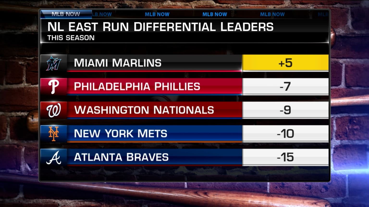 MLB Now on run differential 05/17/2021