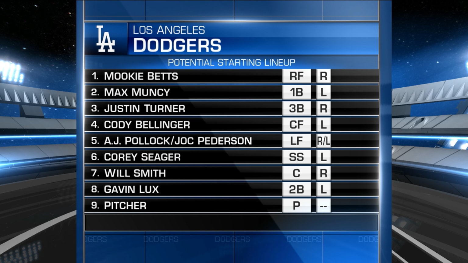 Dodgers' potential 2020 lineup 02/12/2020 Boston Red Sox