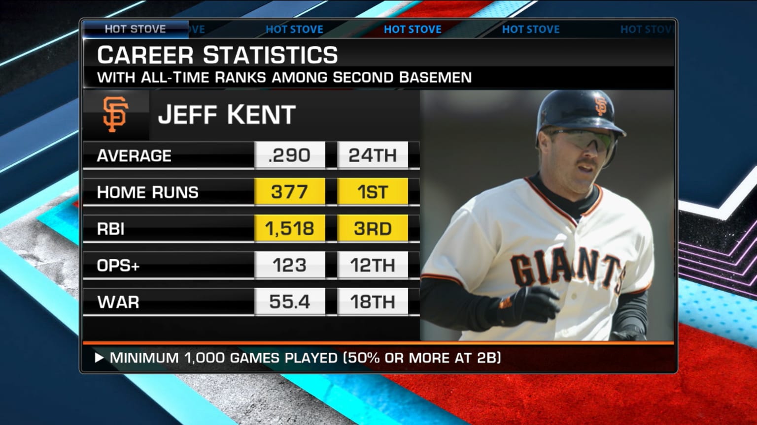Jeff Kent's Hall of Fame Legacy