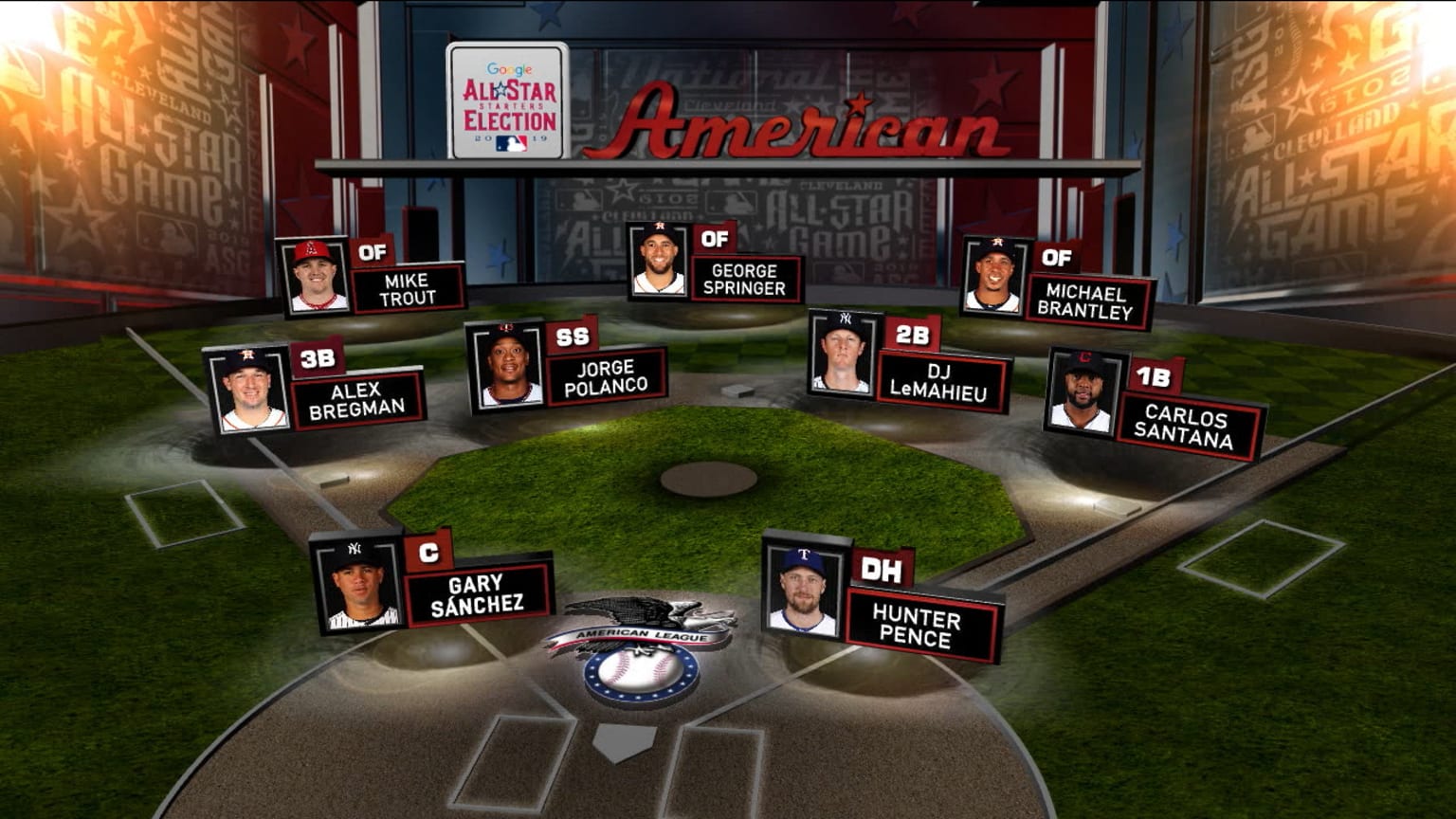 MLB Tonight AL Starters 28/06/2019 Los Yankees de Nueva York