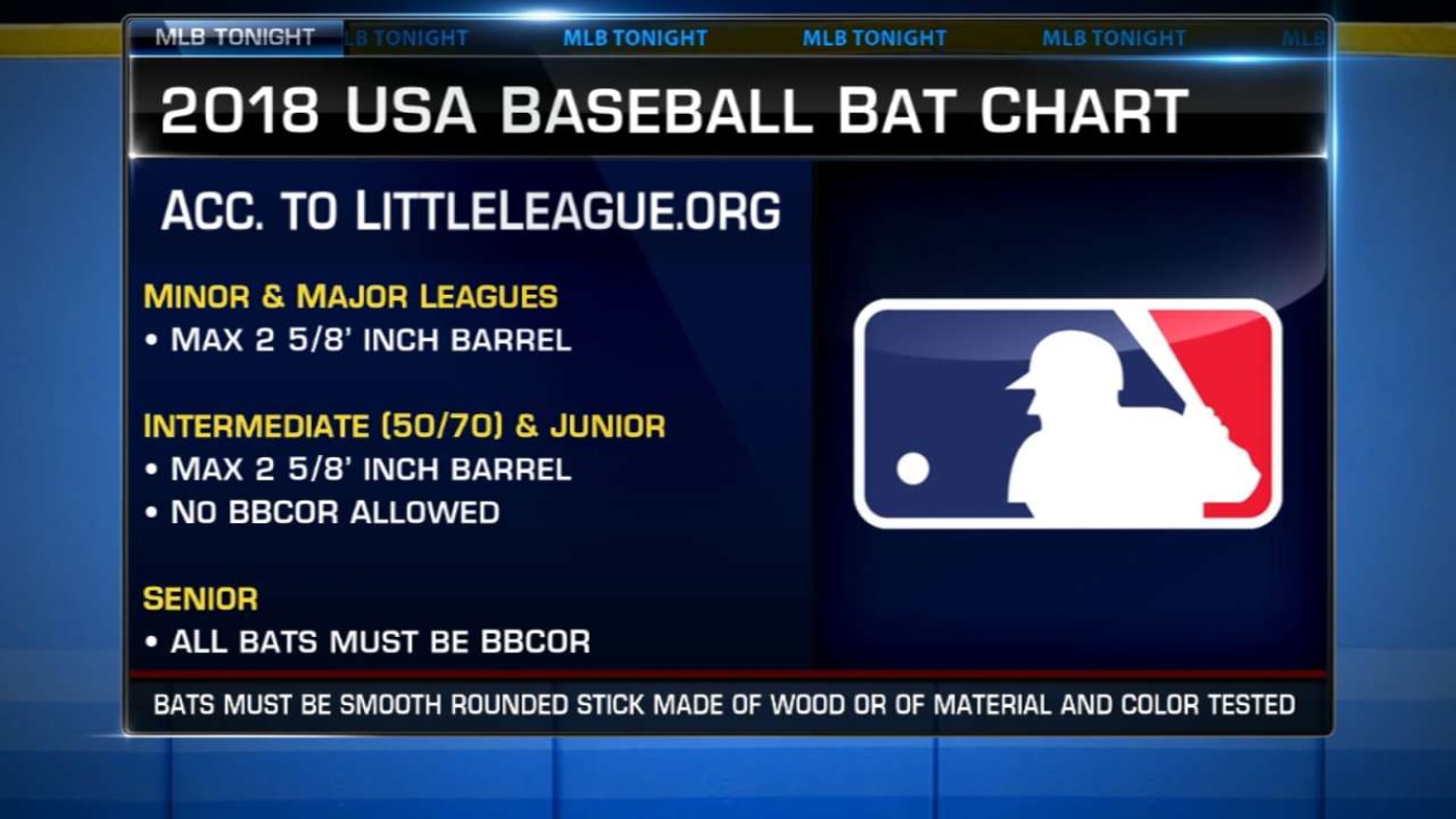 New USA Baseball bat rules 01/04/2018