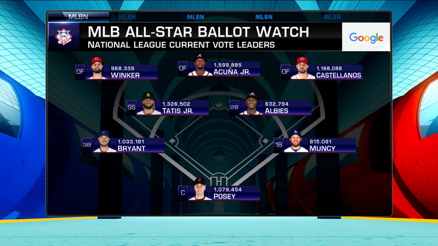 Latest AllStar Ballot update 06/21/2021