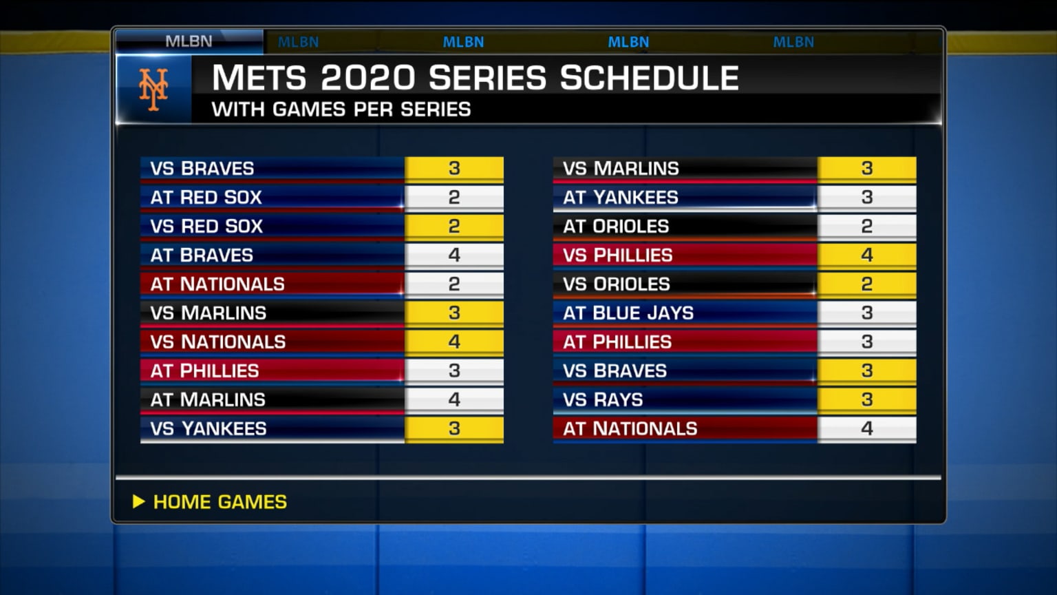 NL East schedule breakdown 07/06/2020 Los Angeles Angels