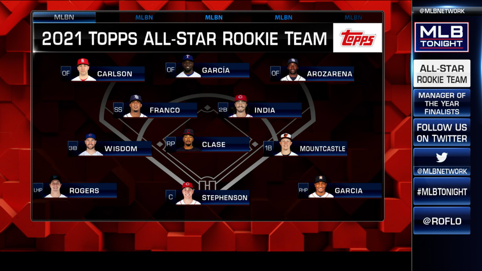 2021 Topps All Star Rookie Team