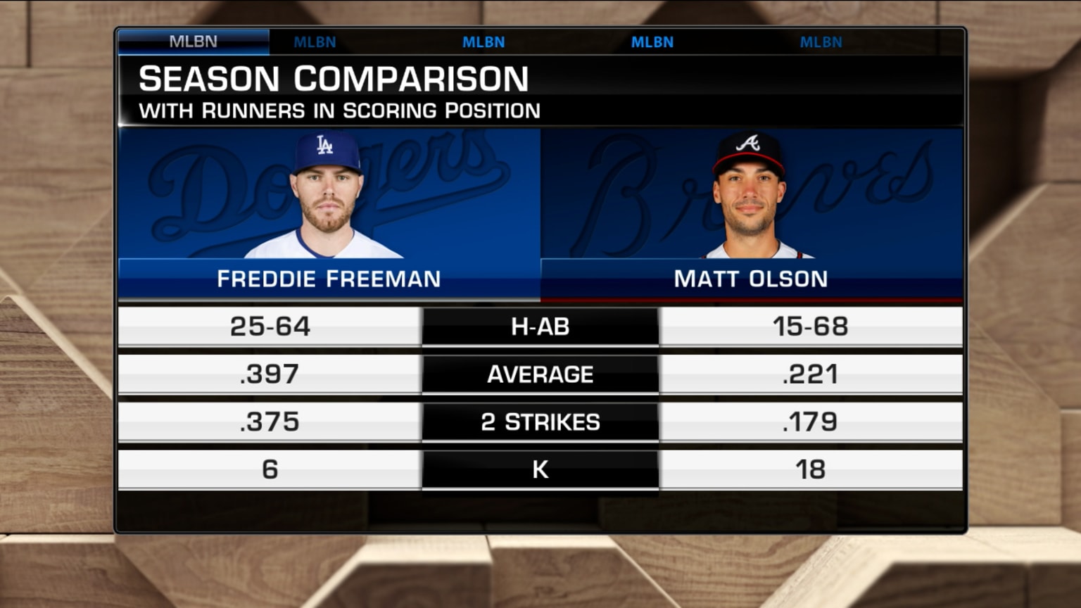 Freddie Freeman vs. Matt Olson 06/24/2022 New York Mets