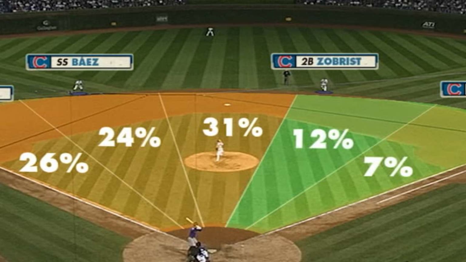 NL WC: Statcast analyzes Cubs' infield defense | 10/02/2018 | MLB.com