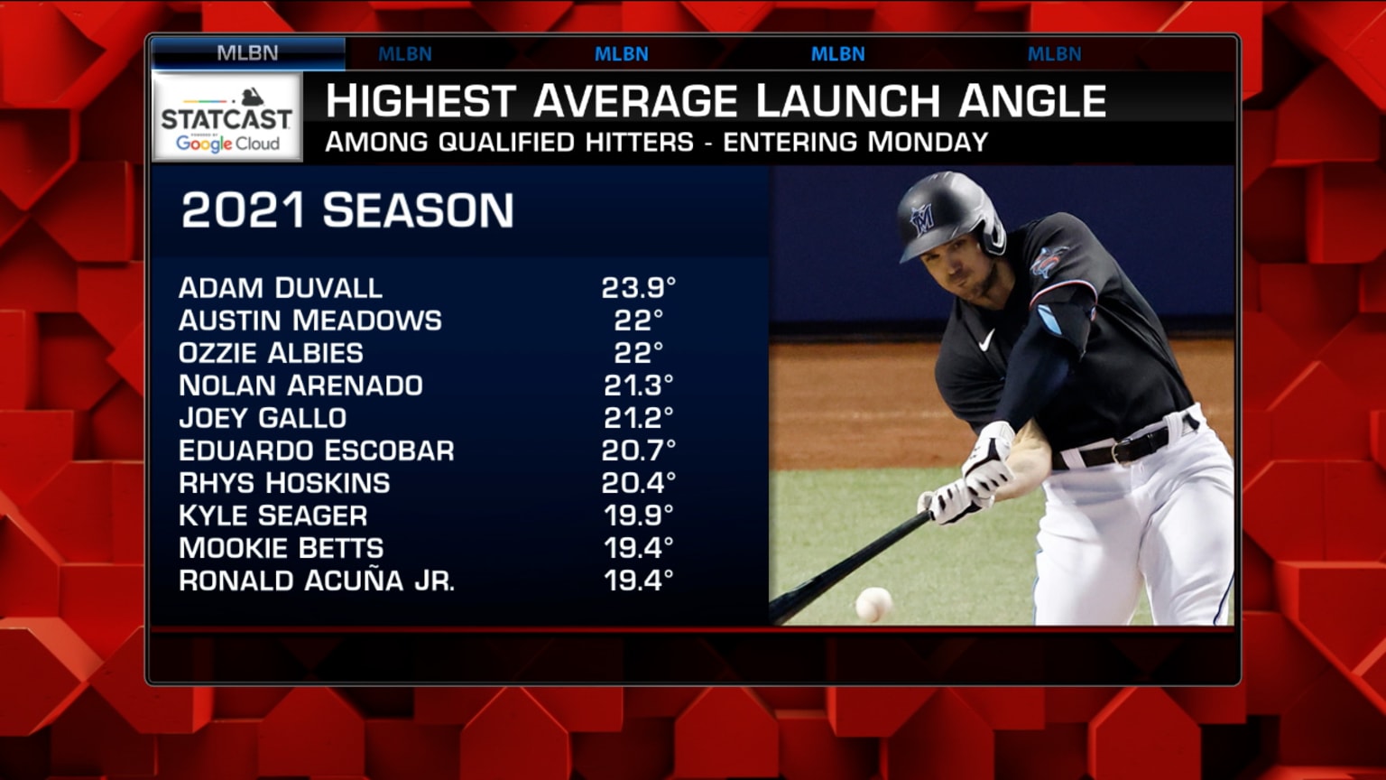 MLB Tonight on launch angle 07/06/2021