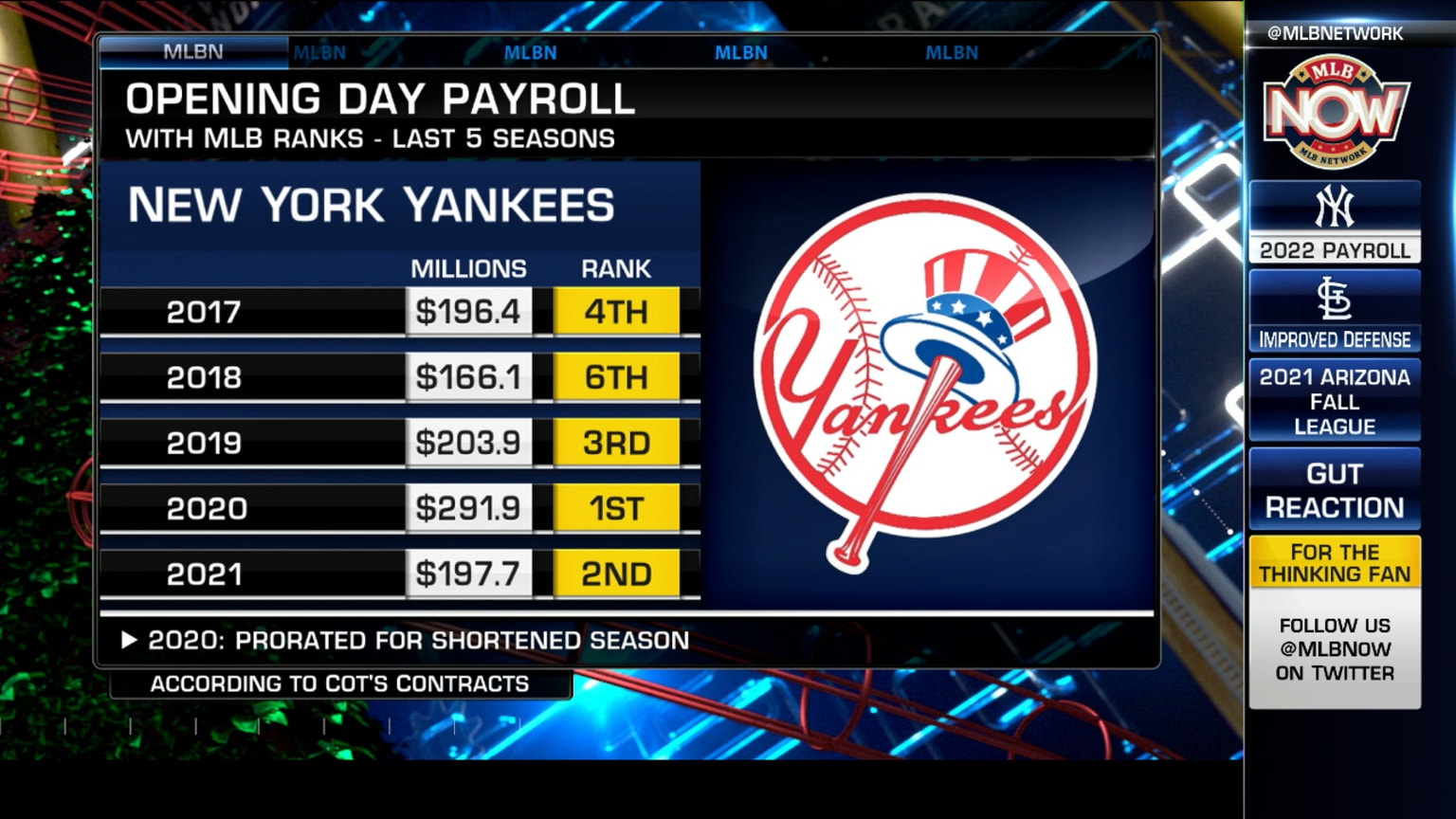 MLB Now on the Yankees 11/12/2021 New York Yankees