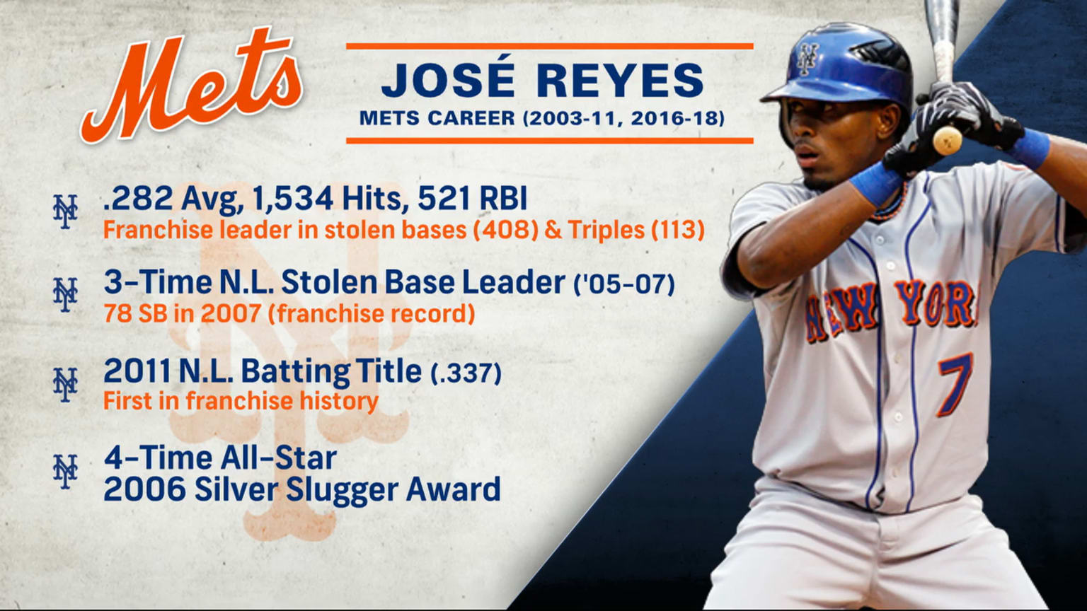 New York Mets: A tribute to the recently retired Jose Reyes