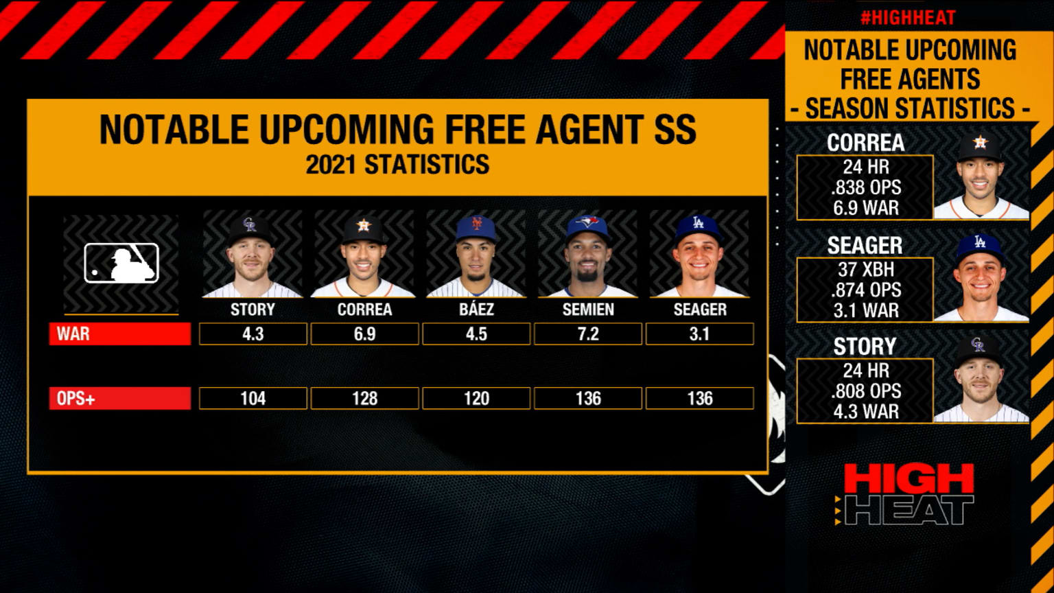 Mlb 2021 hot sale free agents