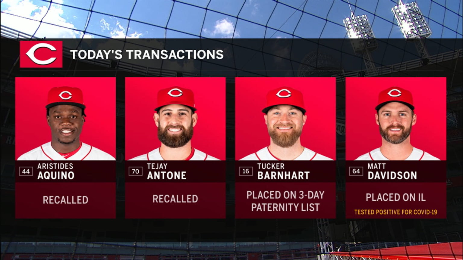 Aristides Aquino recalled, Matt Davidson placed on IL | 07/25/2020 ...