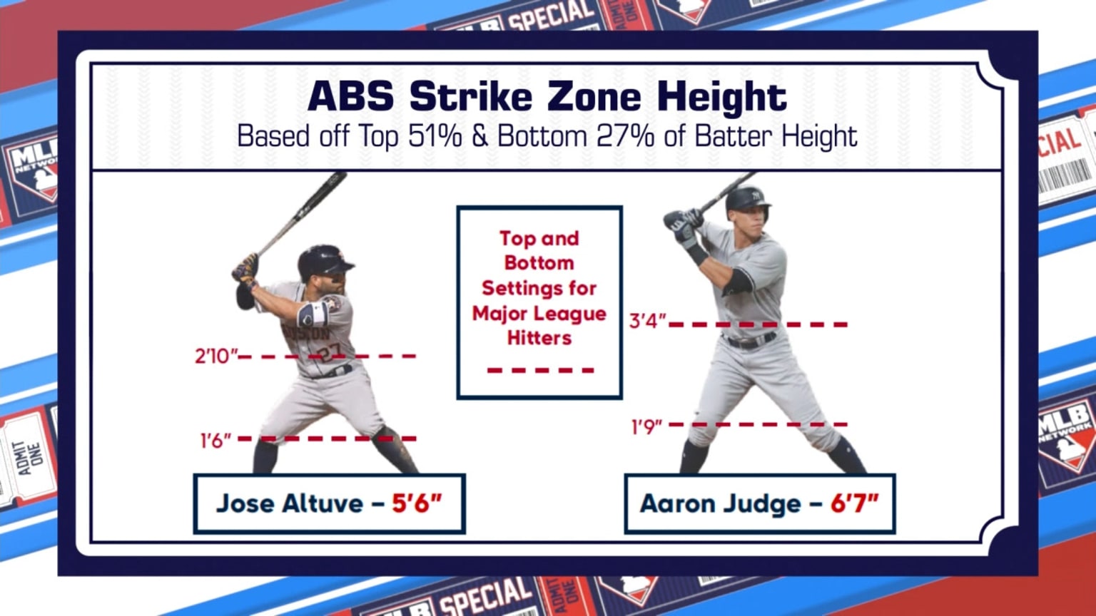 Looking at strike zone dimensions 08/21/2022 Atlanta Braves