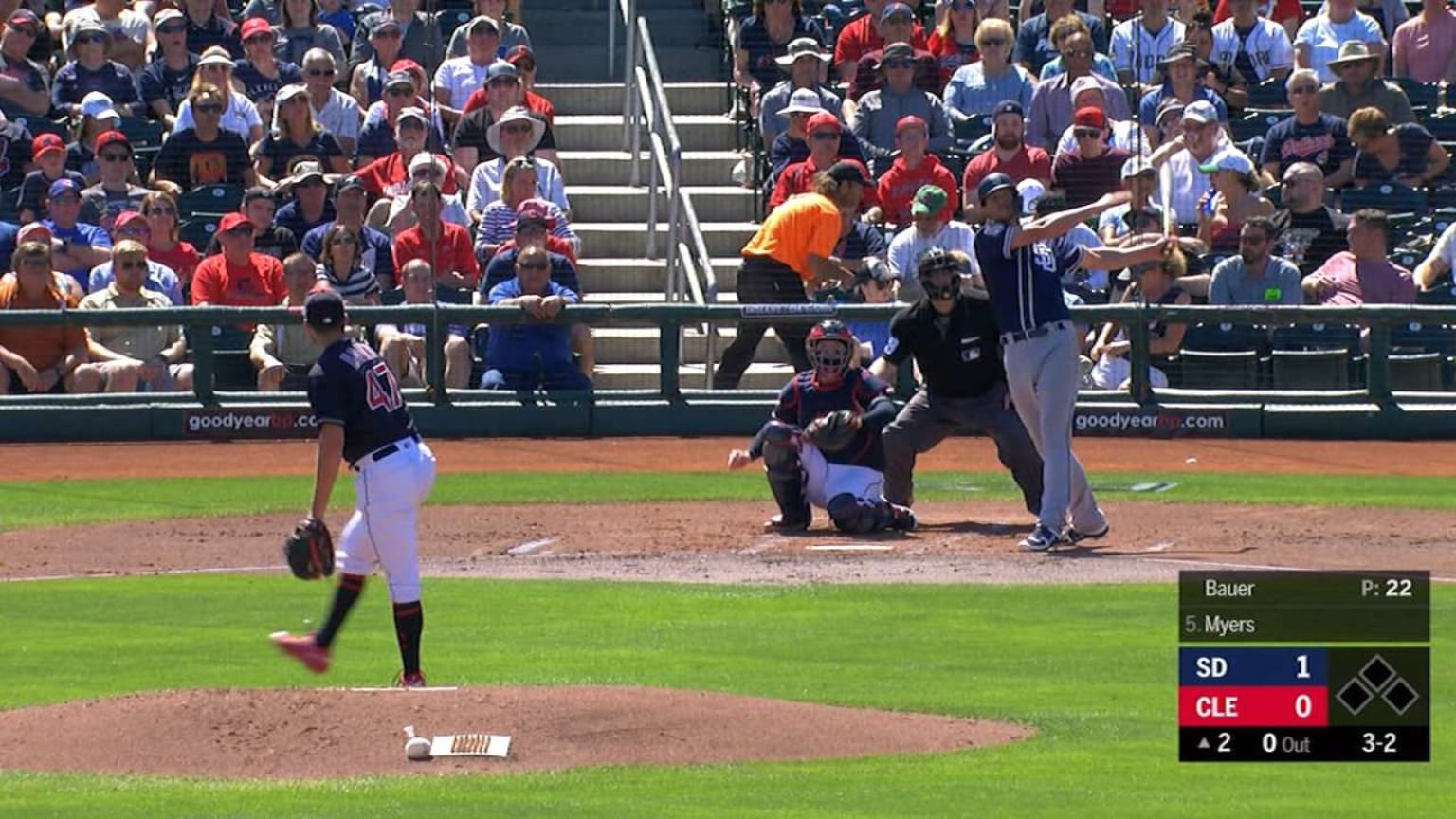 Myers and Naylor go yard 03/18/2019 San Diego Padres