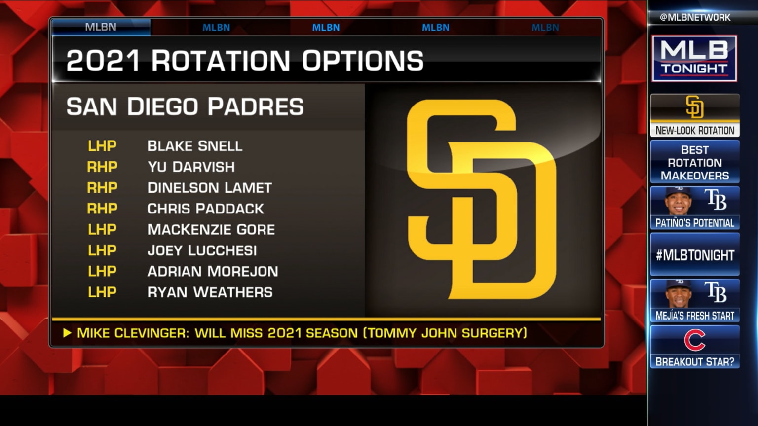 Padres Rotation 2025