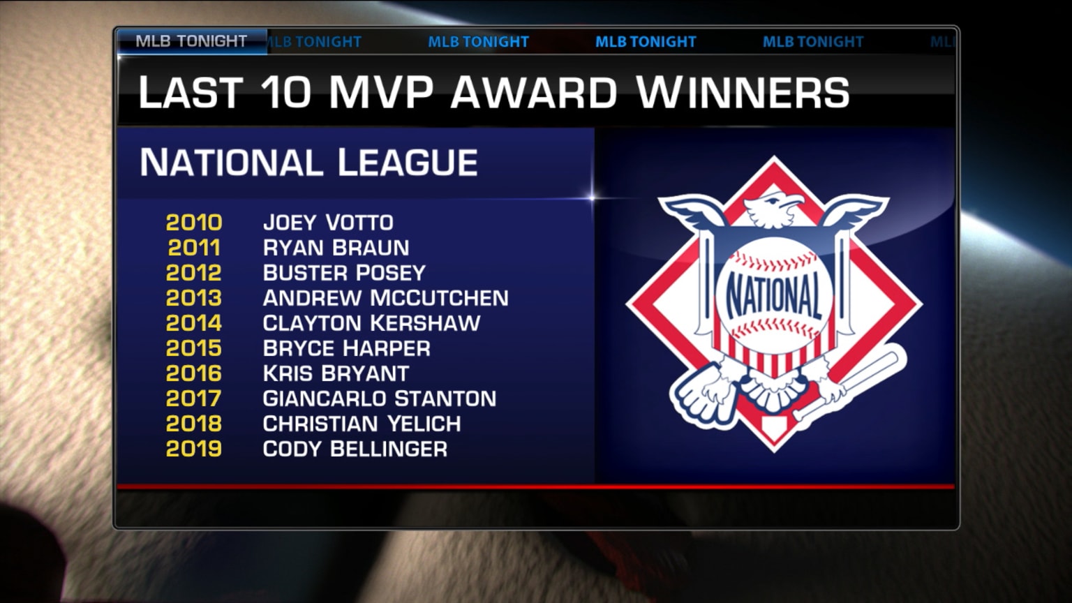 MLB Tonight's NL MVP predictions 07/12/2020