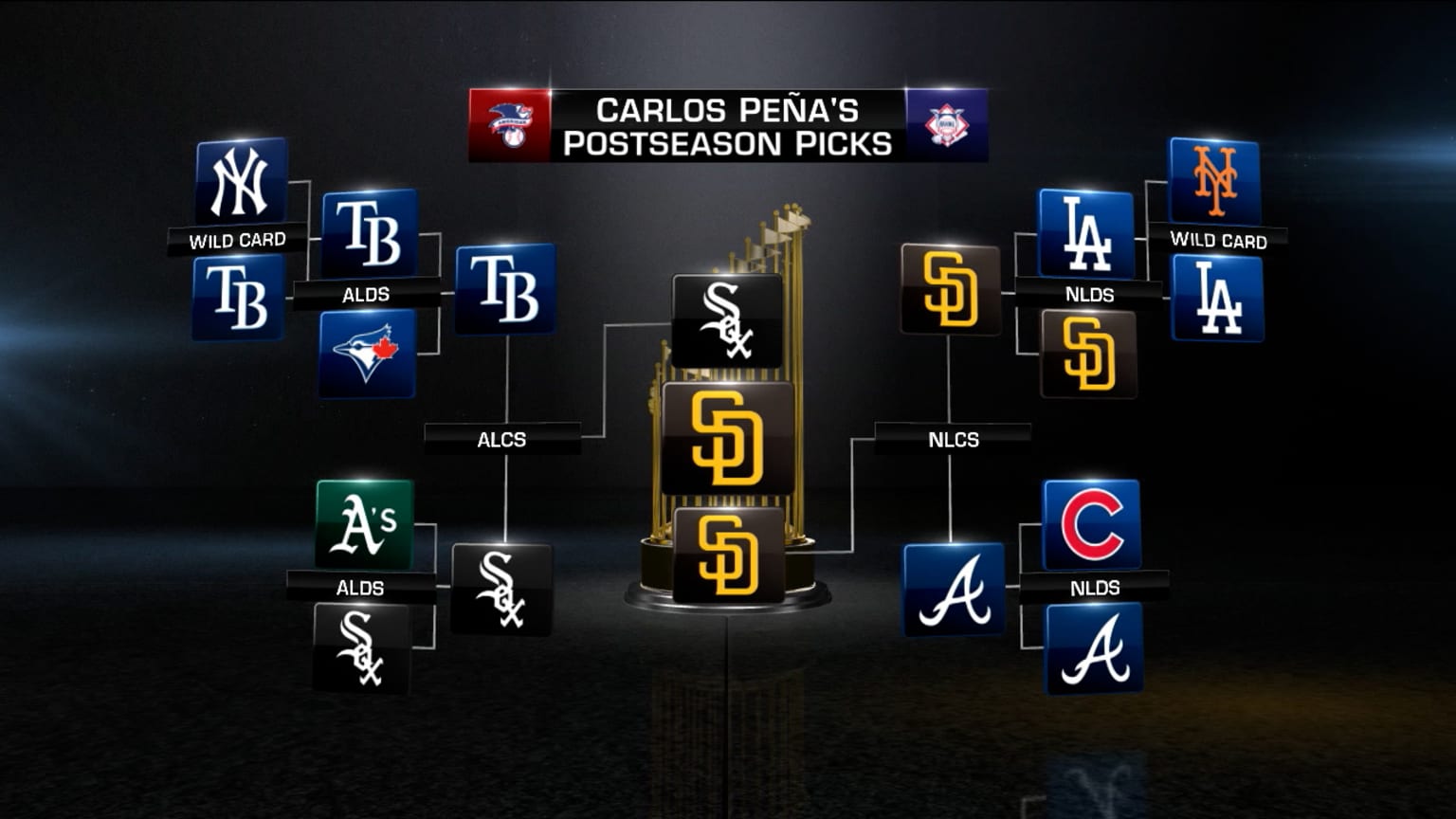 Postseason mlb 2024