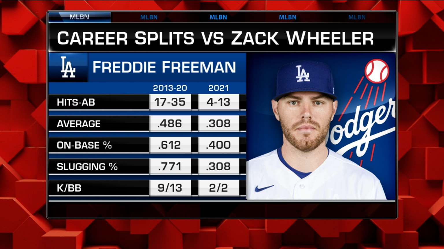 Freeman vs. Wheeler 05/12/2022 Los Angeles Dodgers