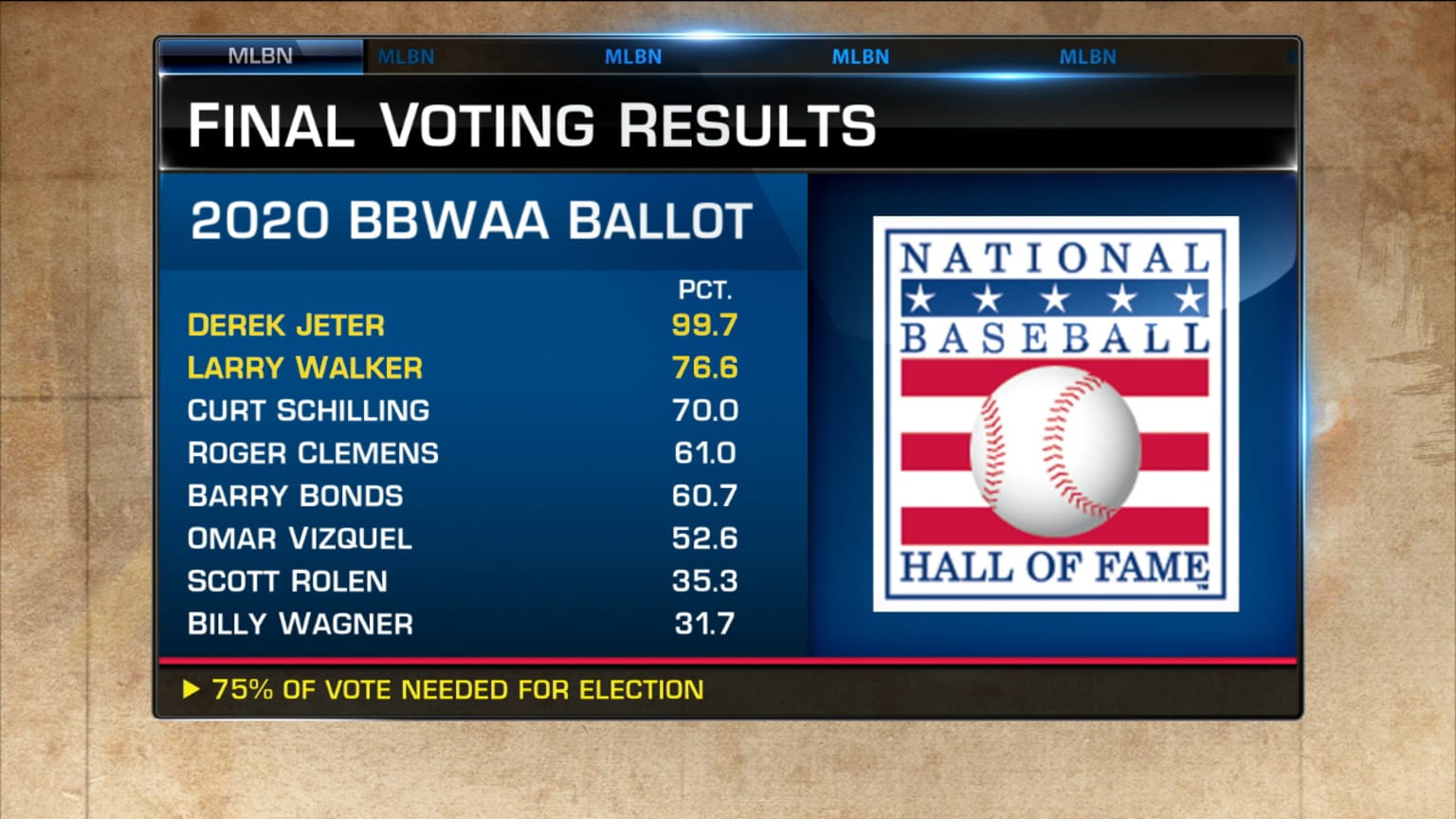 Vote result. MLB Network.