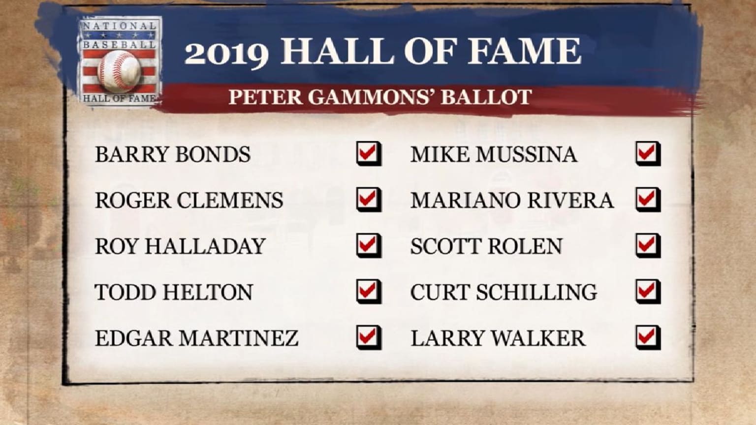 Philadelphia Phillies should remove Curt Schilling's Wall of Fame plaque,  cut ties with him