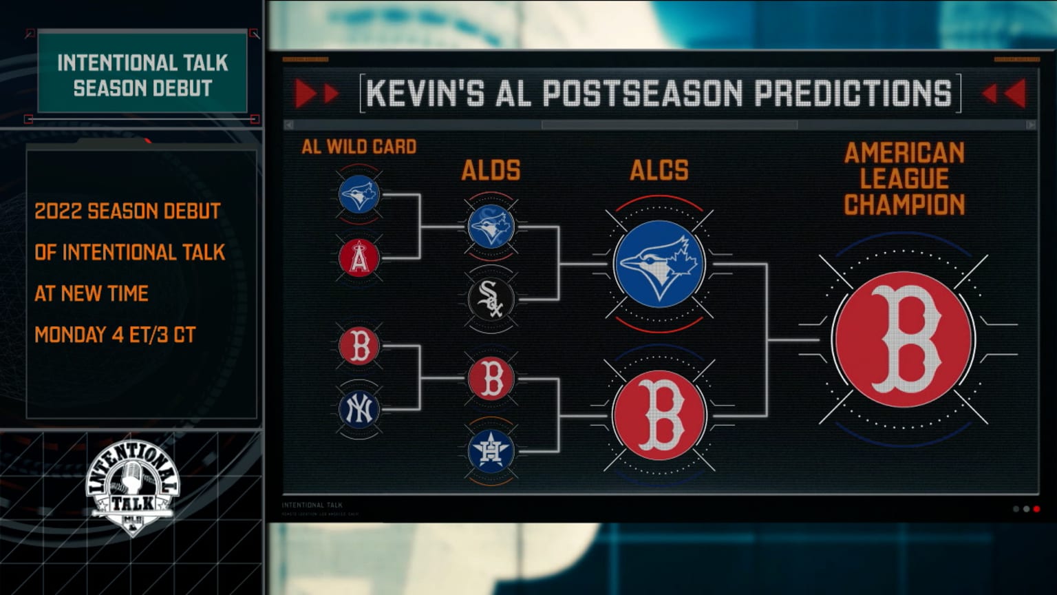 IT s 2022 predictions