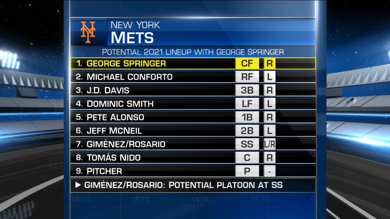 Mets' potential roster in 2021 11/25/2020