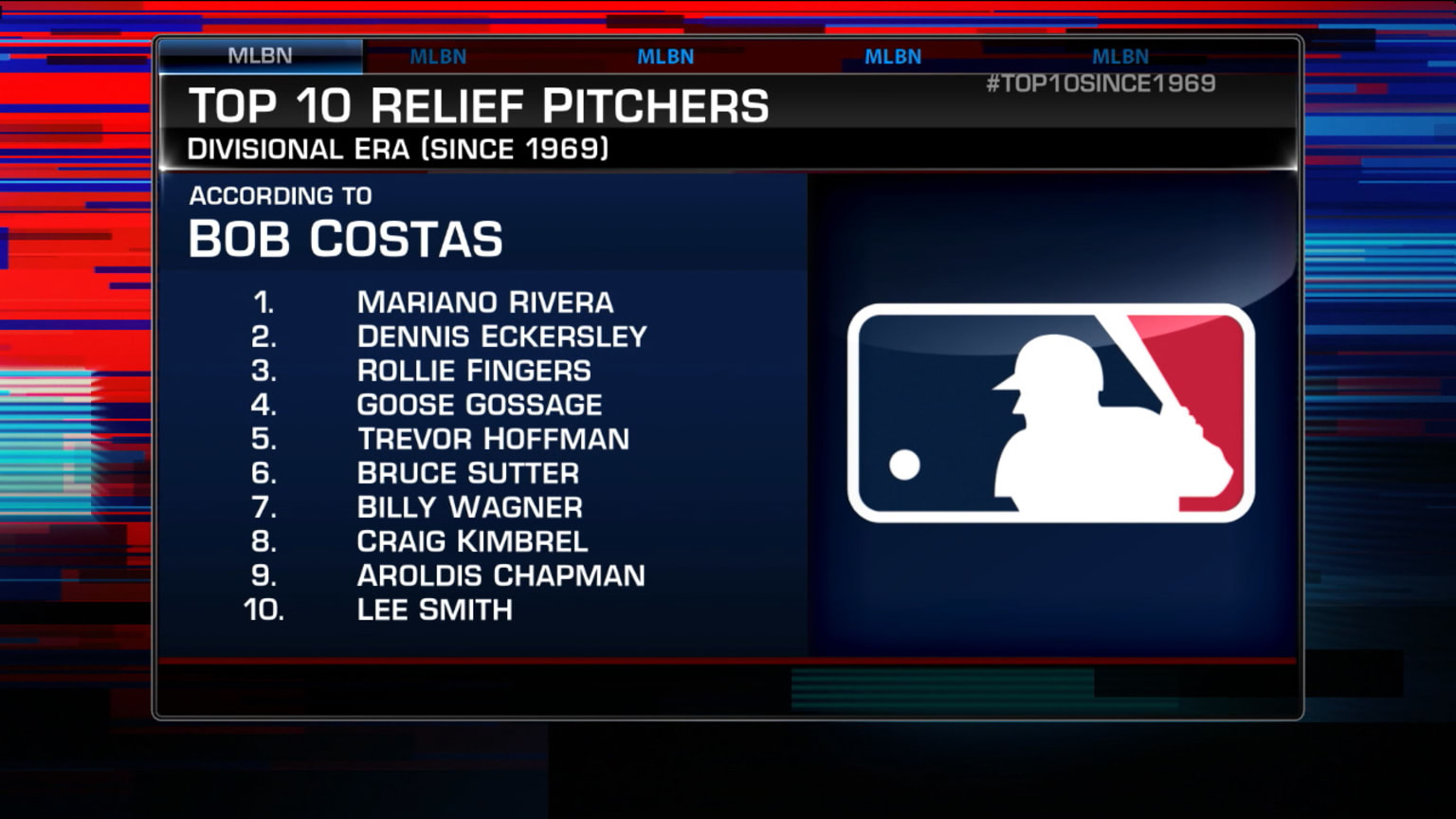 Divisional era's best relievers 01/12/2021