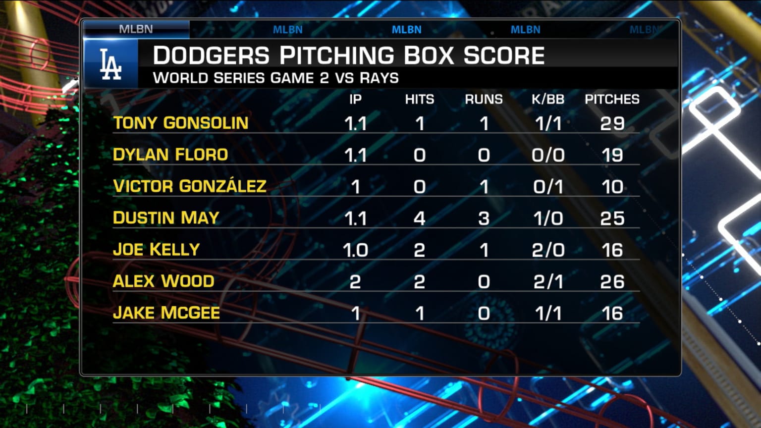Dodgers pitching strategies 10/22/2020