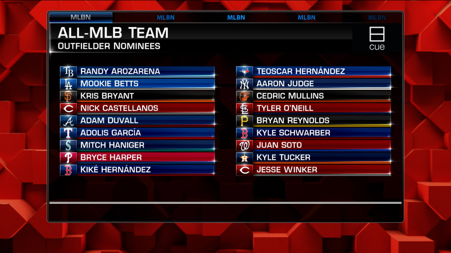 The possible AllMLB Outfield 11/16/2021 Los Angeles Angels