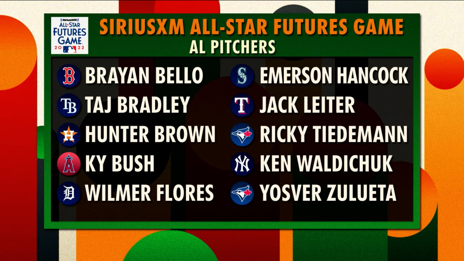 2022 Futures Game roster reveal 07/07/2022 Seattle Mariners