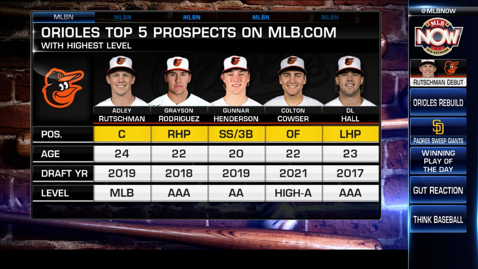 Orioles' rebuild timeline 05/23/2022 Houston Astros