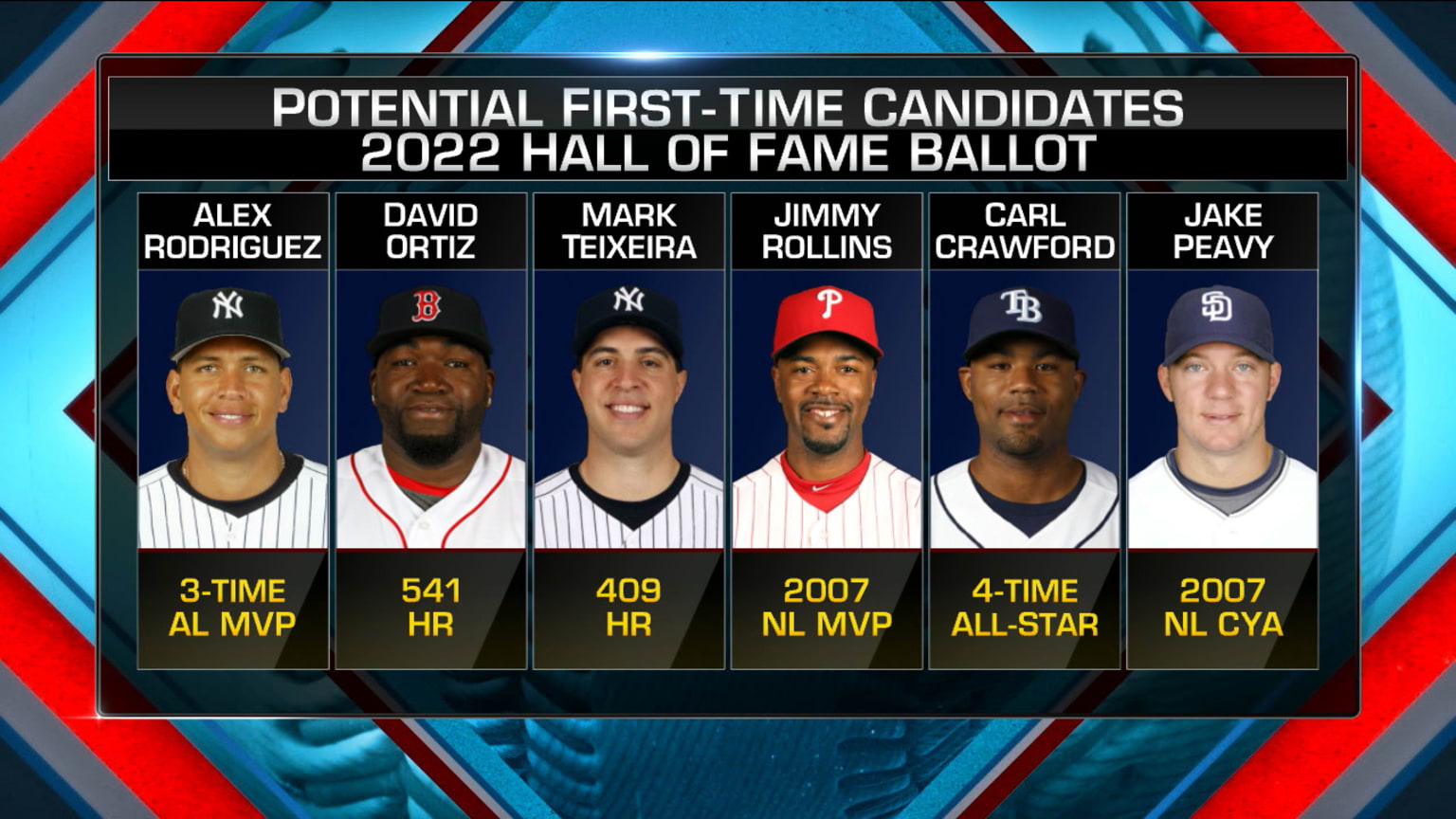 Baseball Hall Of Fame List 2022
