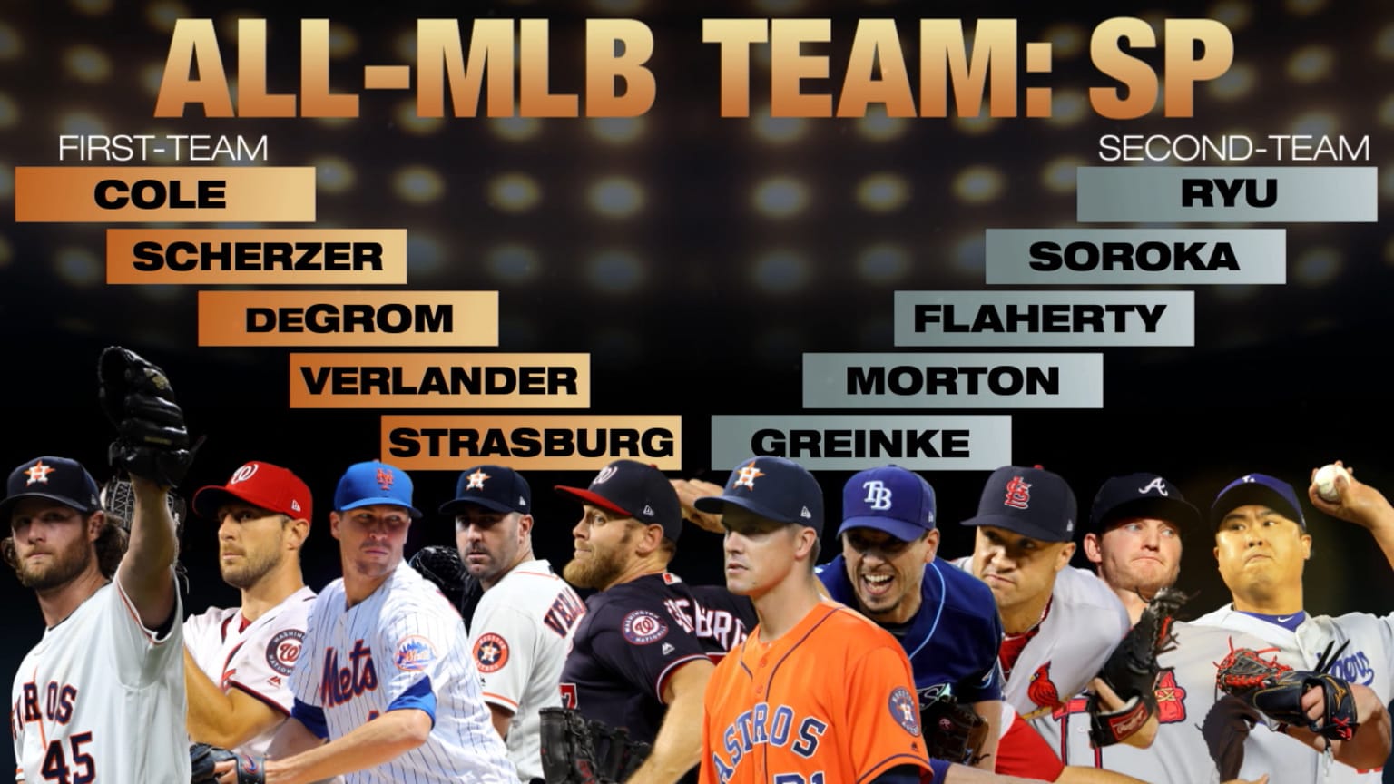 AllMLB Team Starting Pitchers 12/10/2019