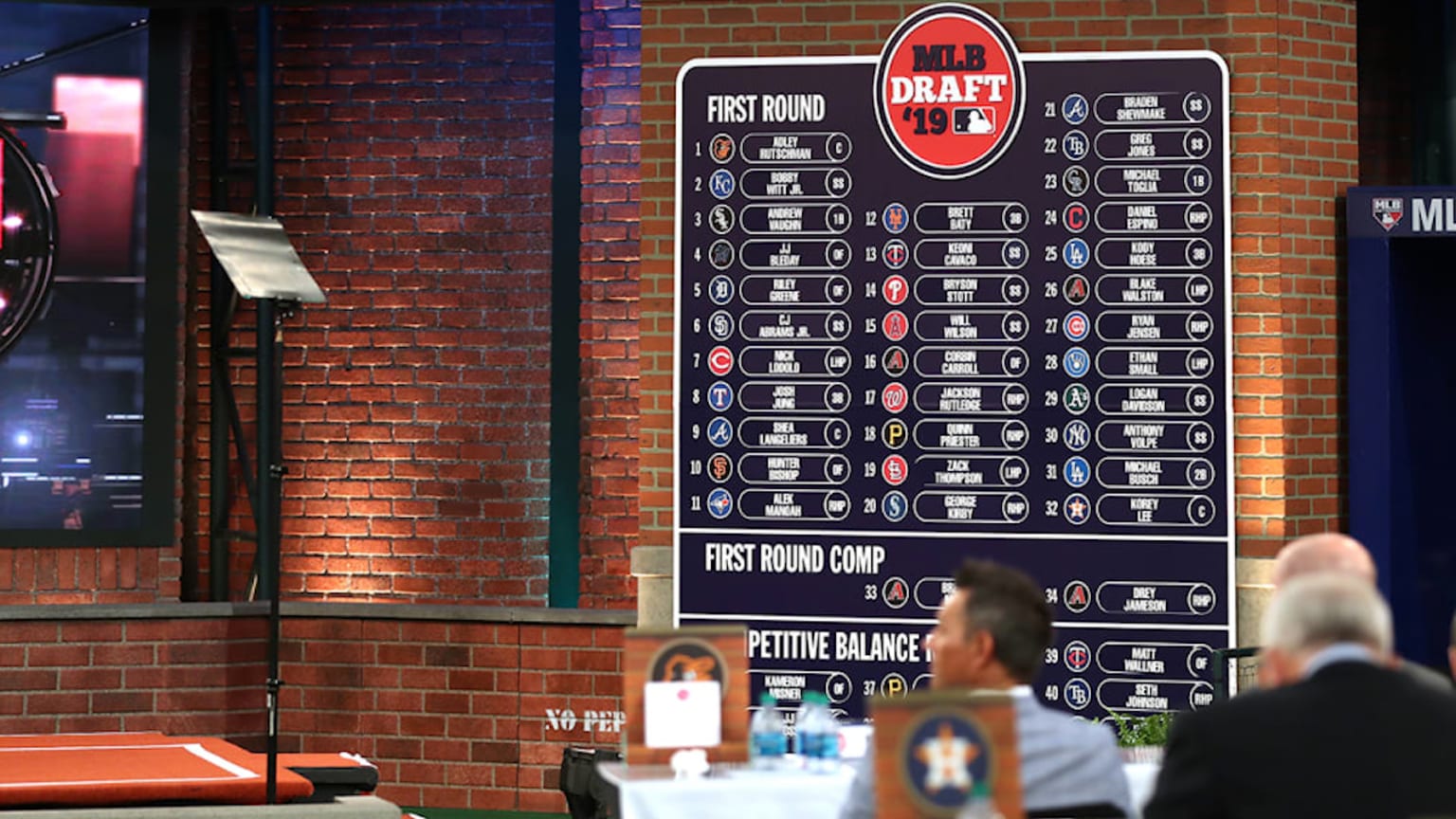 Implications of Astros losing picks in next 2 drafts 01/15/2020 Los Angeles Dodgers