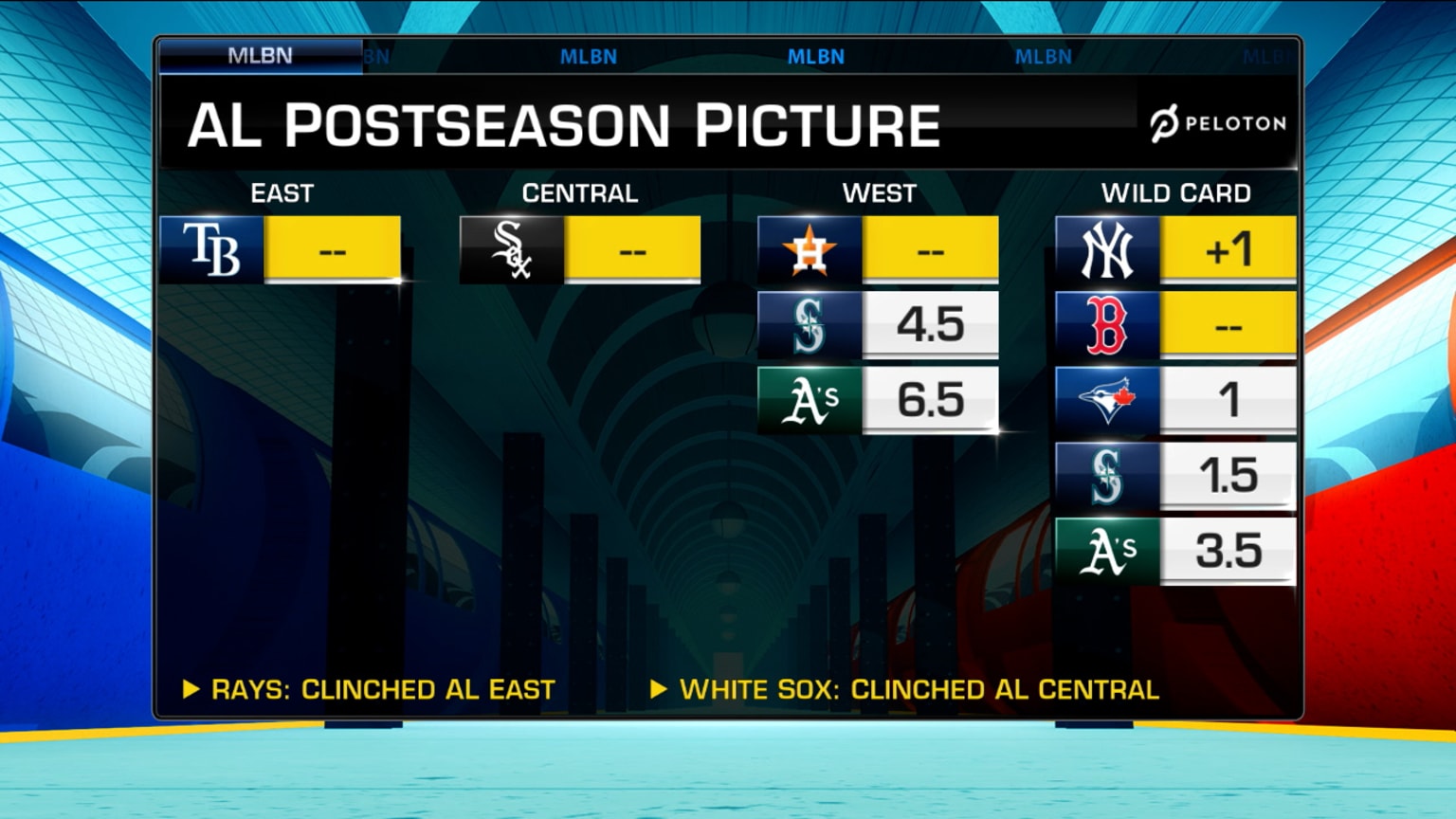 al wild card standings live