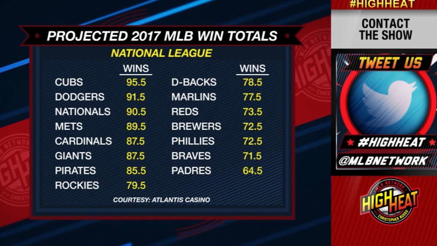 2017 MLB Win Totals