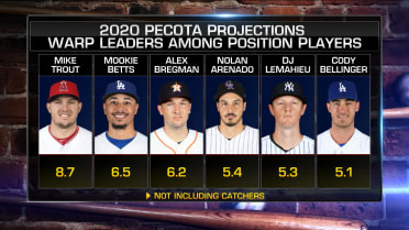 Mlb sales leaders 2020