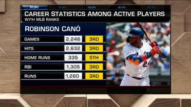 Robinson Cano Stats In His Last Season