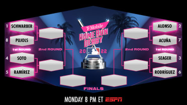MLB All-Star Home Run Derby 2022: Full bracket breakdown and analysis for  all eight contestants - ESPN