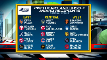 2021 Heart and Hustle Awards