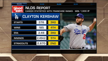 Mlb scores shop tonight