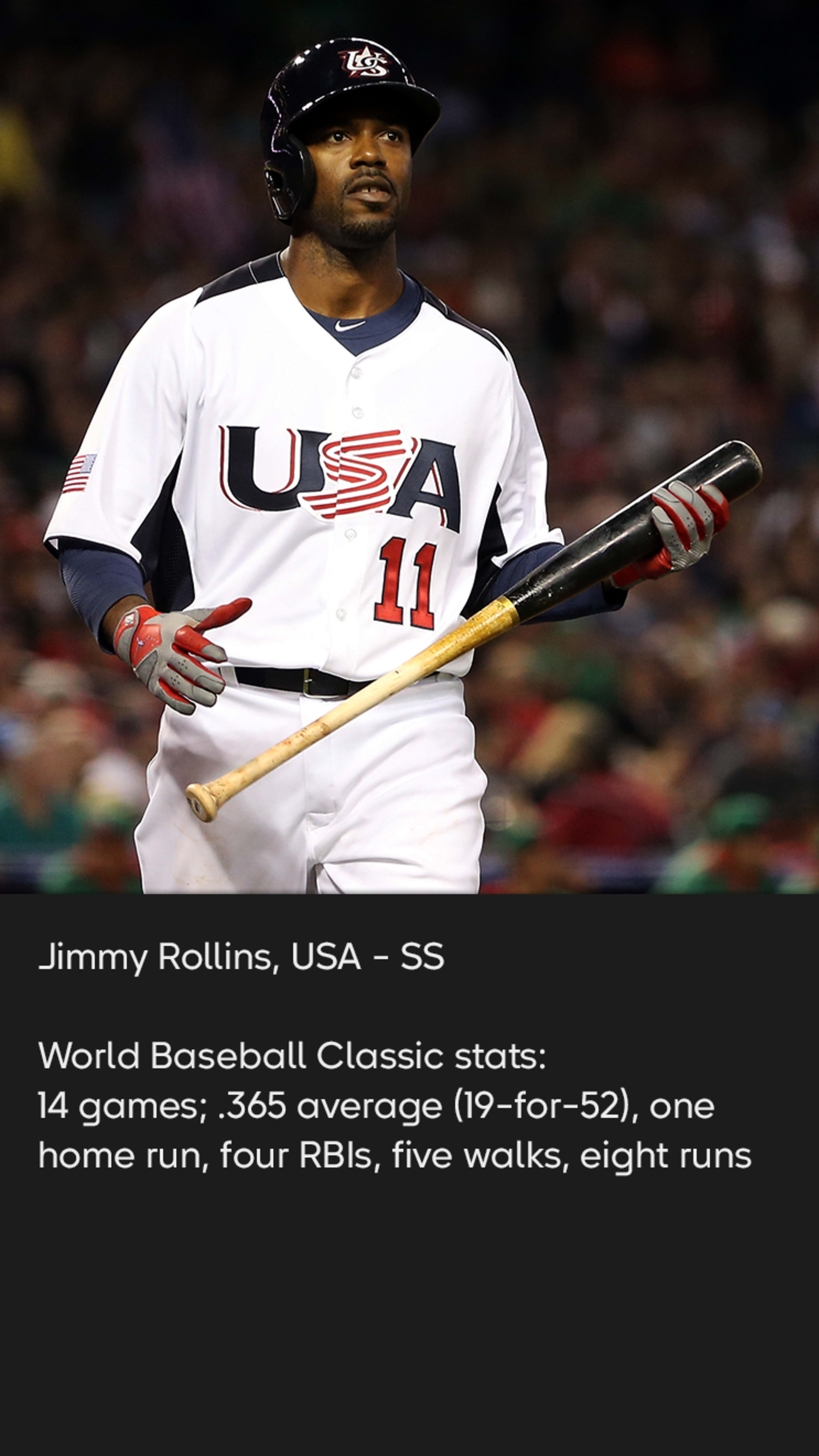 MLB Stories - All-time World Baseball Classic team