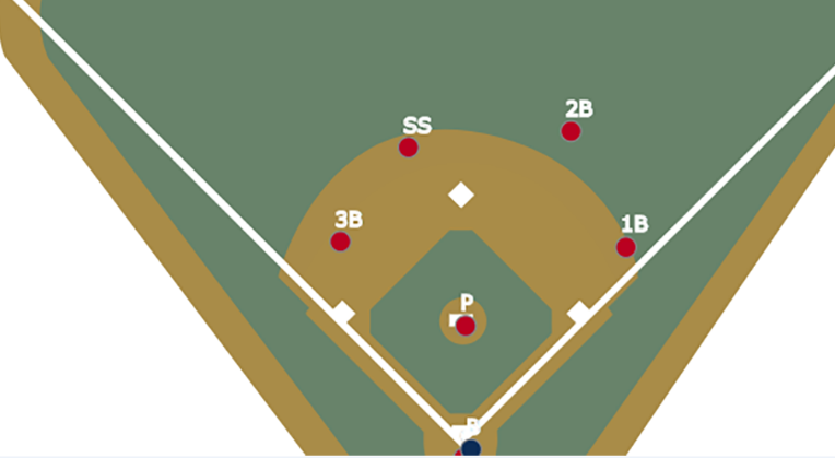 Strategic infield alignment