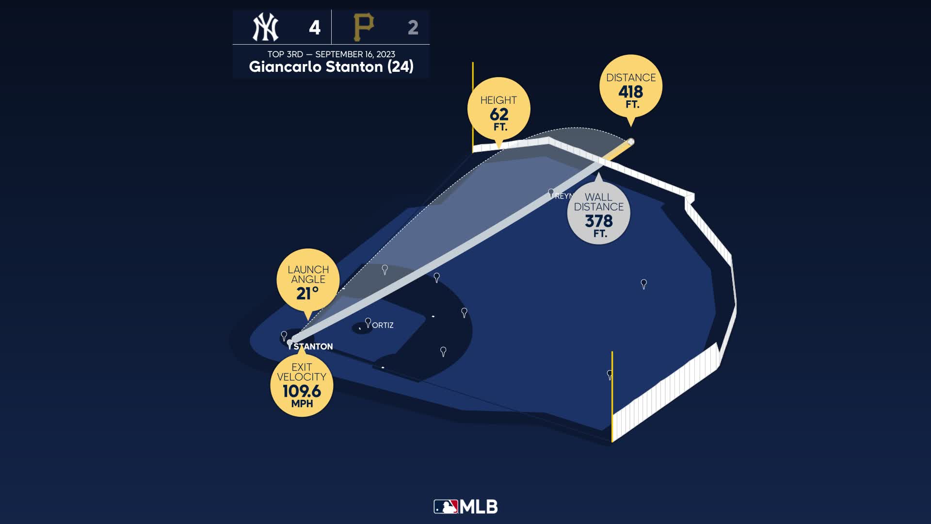 Luis L. Ortiz K's Aaron Judge, 09/16/2023