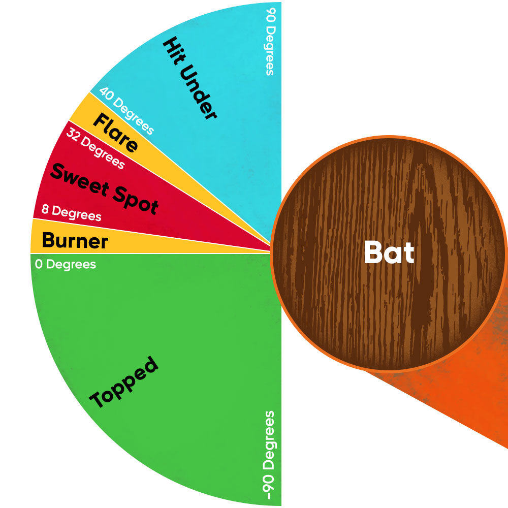 The Sweet Spot