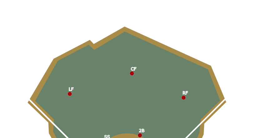 Standard outfield alignment