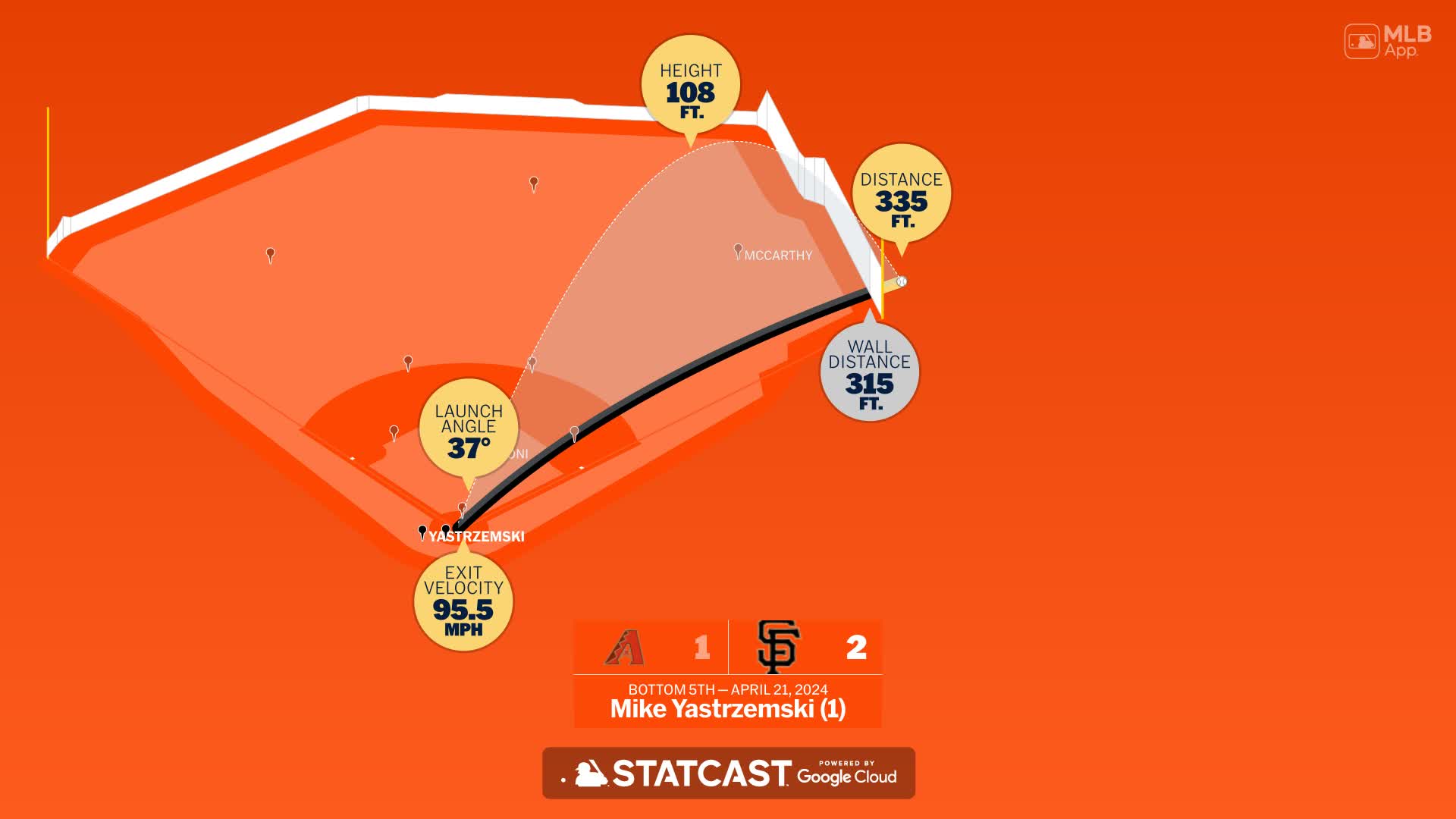 Mike Yastrzemski hits first home run of 2024