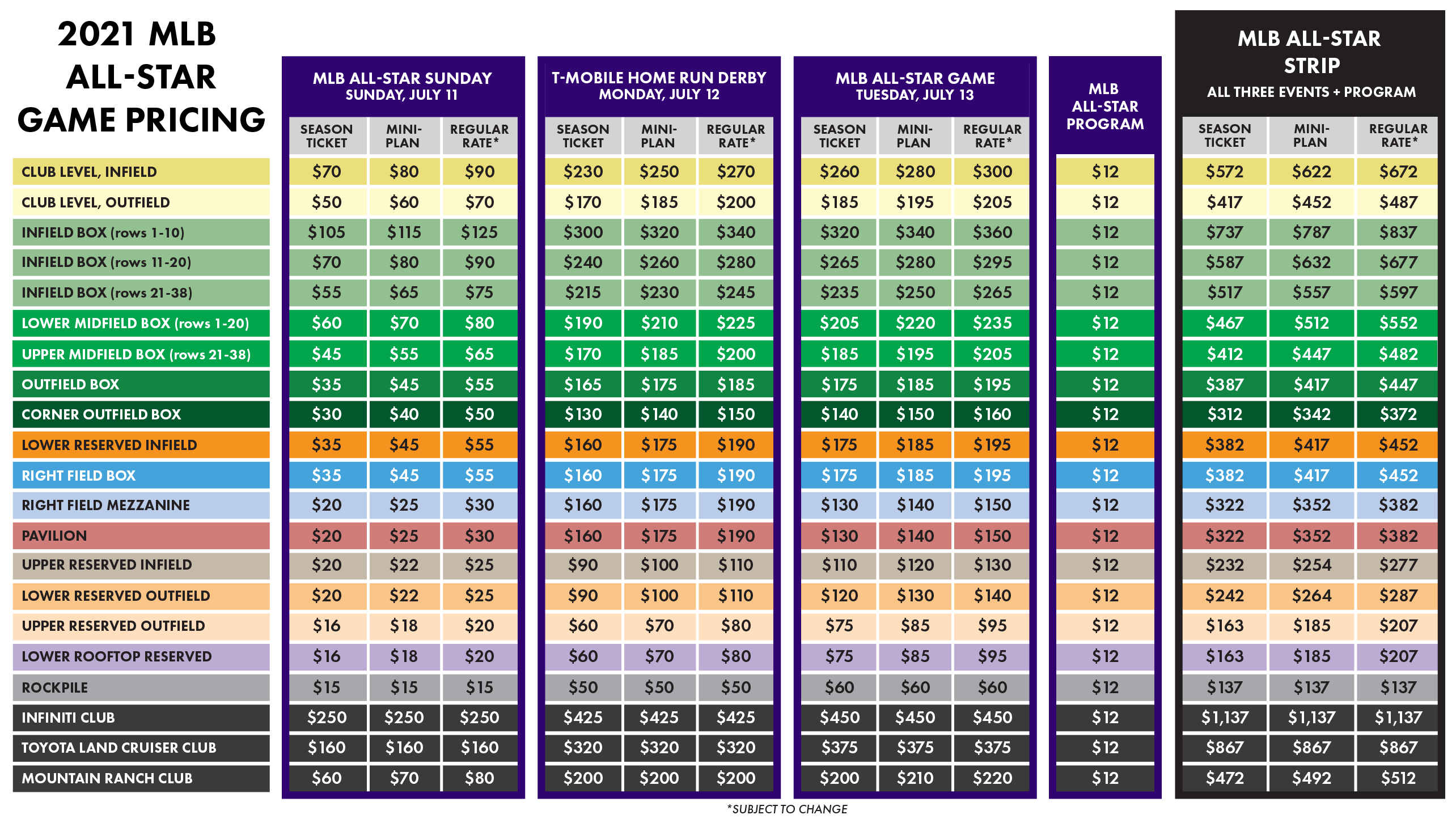 MLB All-Star Week full schedule of events: Celebrity Game, Home