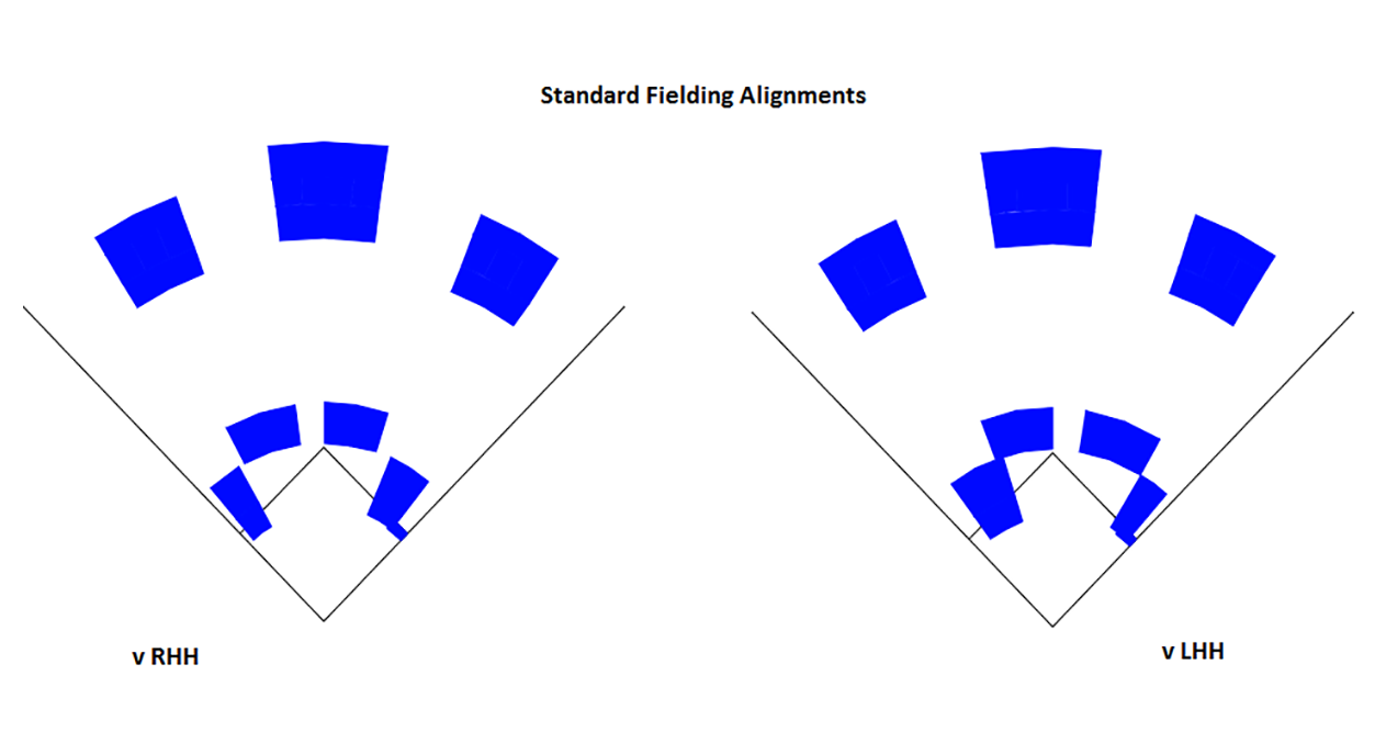 Standard fielder positions