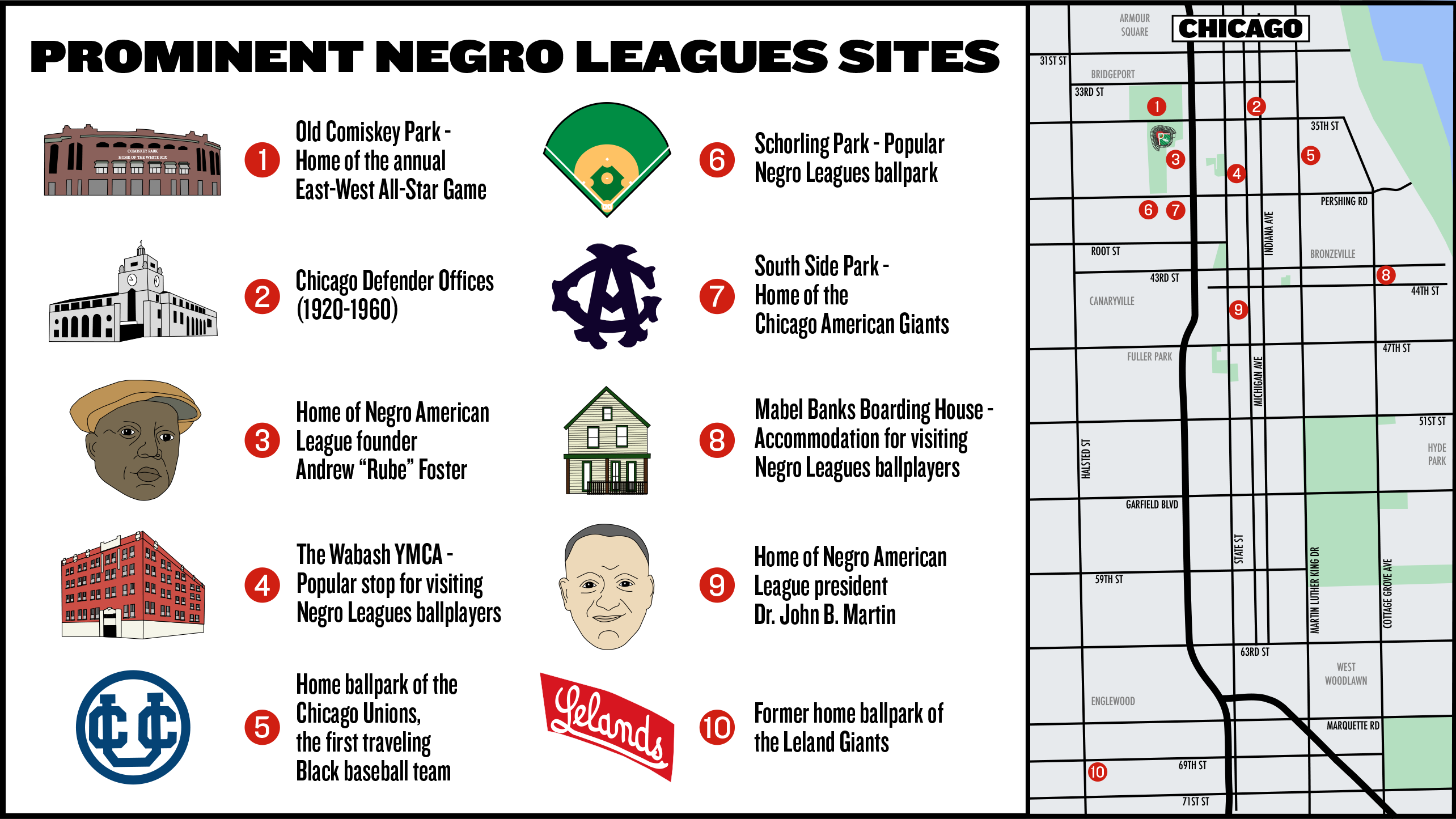 Negro Leagues Baseball in Chicago, White Sox History