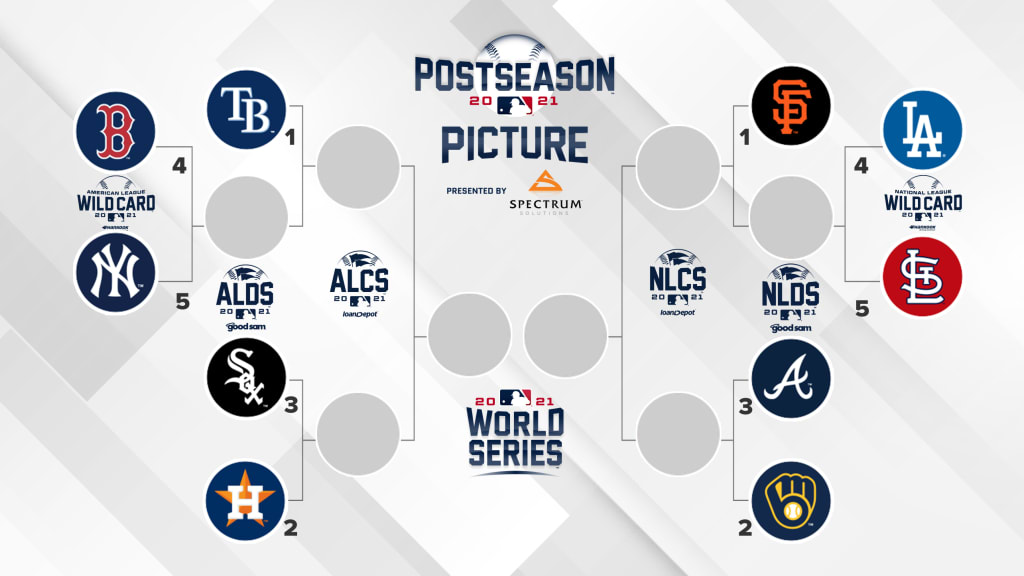 Mlb Playoff Picture And Bracket